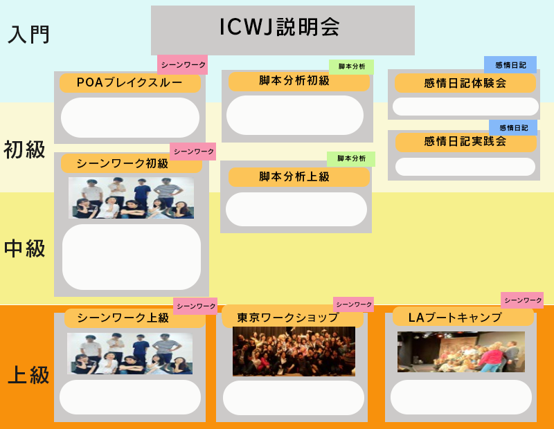 IWCJ Lesson image